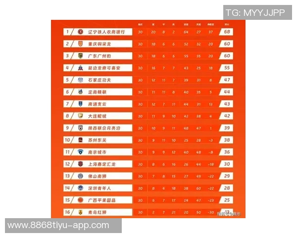 2025赛季中甲球队排名与2024赛季排名全面对比分析