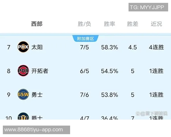 马刺逆袭雷霆挺进NBA杯决赛西部排名跃升至第四湖人跌至第五